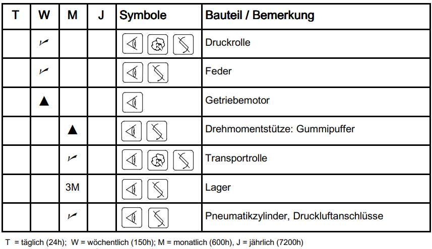 Technische Übersetzung