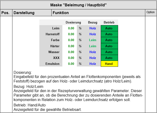 Technische Übersetzung